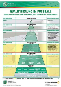 ドイツと日本の指導者ライセンスについて比べてみました 初回編 ドイツでの生活やサッカーなどのブログ