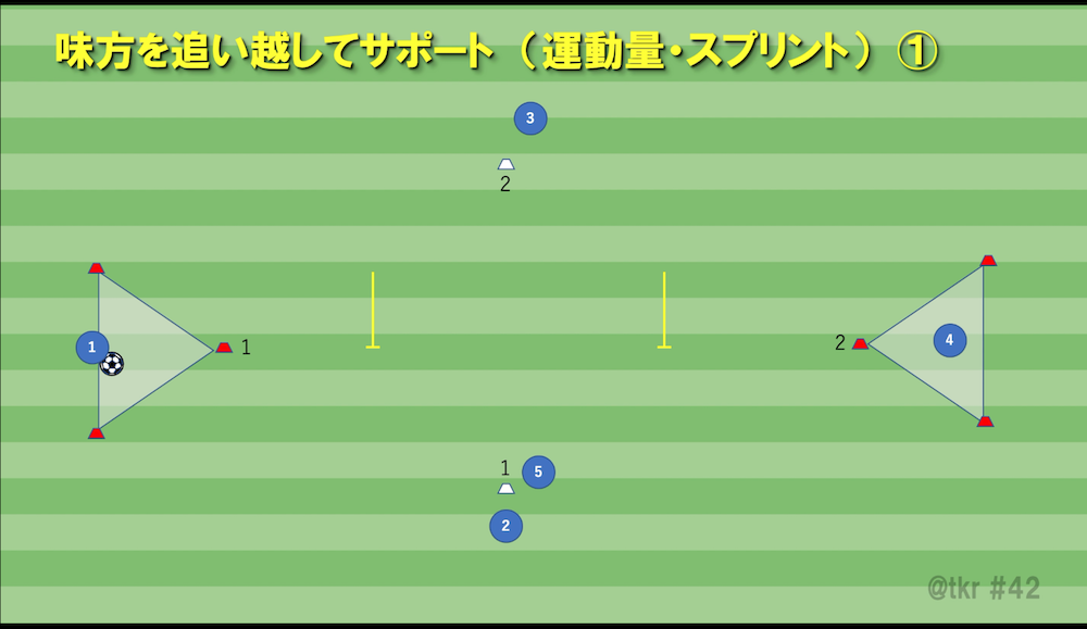 練習メニュー ドイツでの生活やサッカーなどのブログ