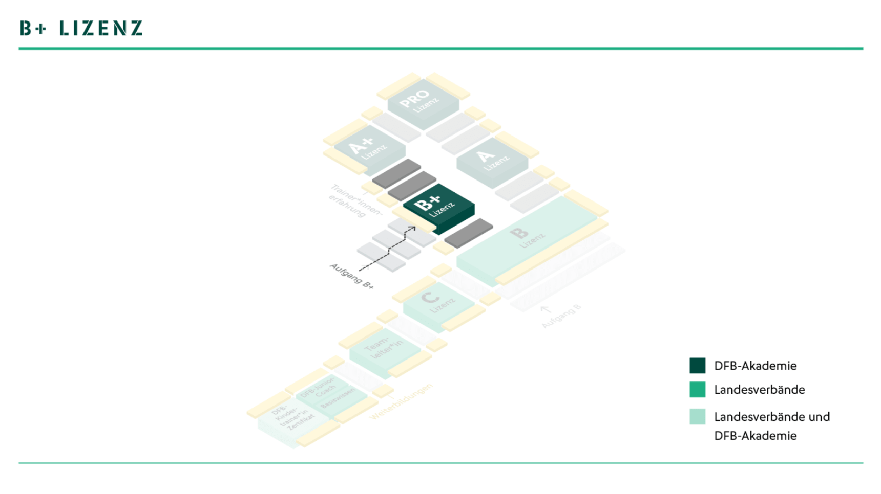 ドイツサッカー連盟 指導者ライセンス制度 22年 ドイツでの生活やサッカーなどのブログ