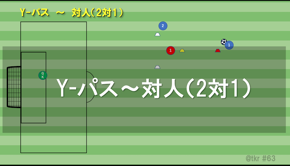 練習メニュー ドイツでの生活やサッカーなどのブログ