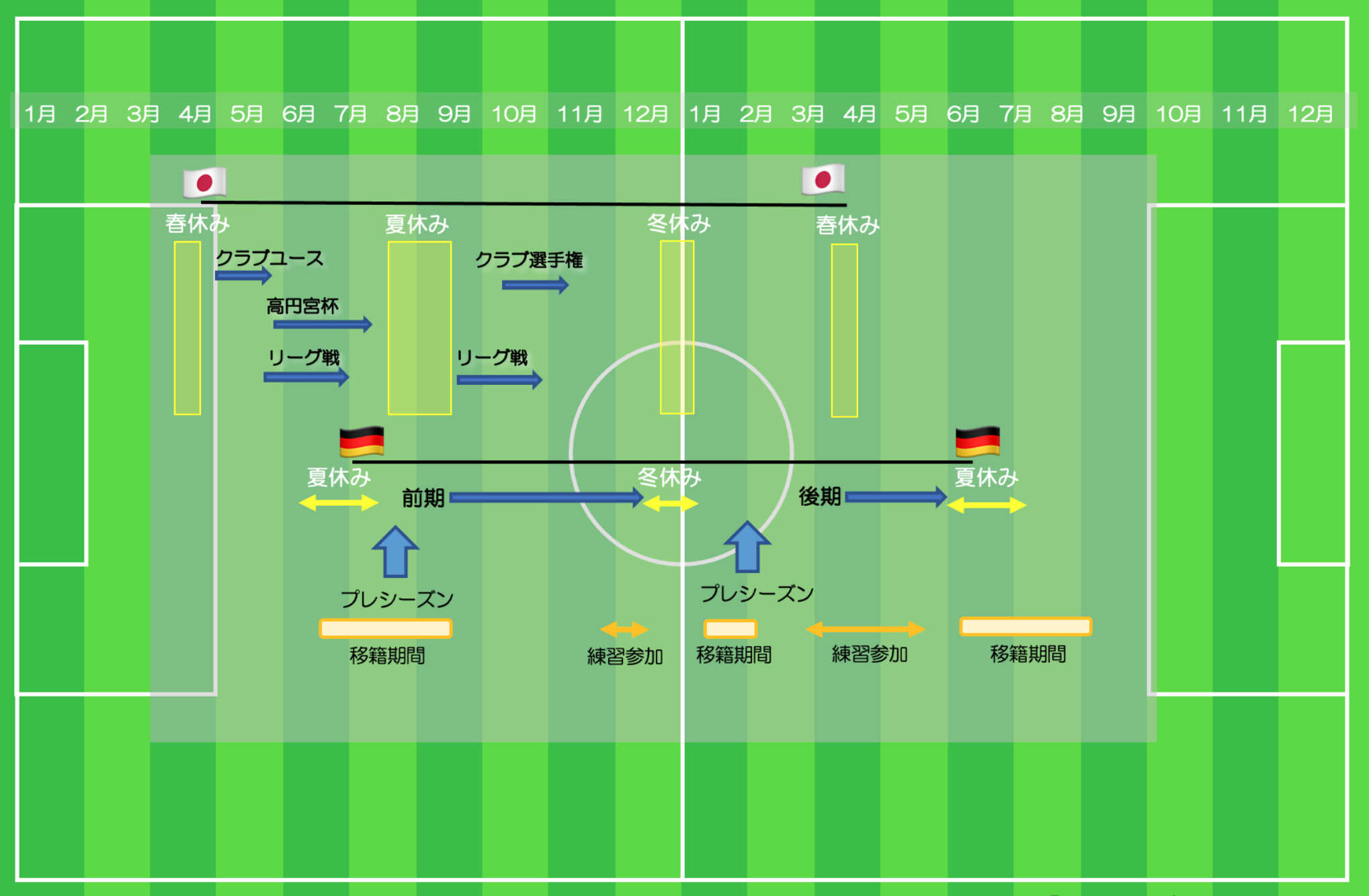 ドイツのu19は何歳 日本とドイツの年代分け 22 23 ドイツでの生活やサッカーなどのブログ